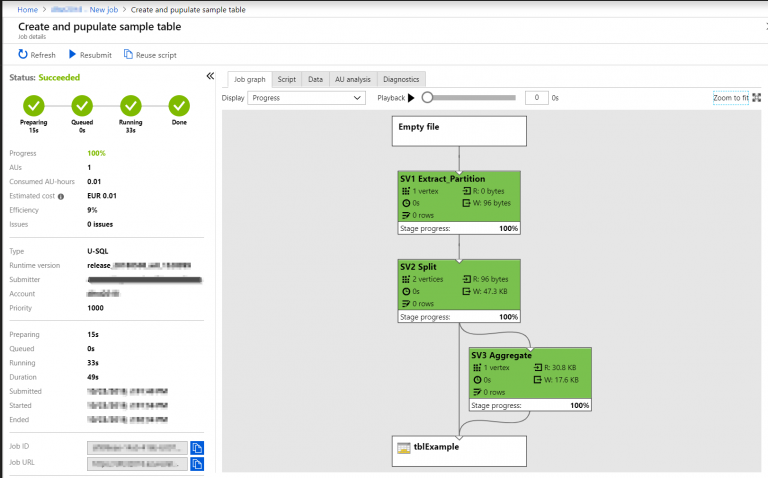 Learn Azure Data Lake Analytics by Example - SQLNetHub