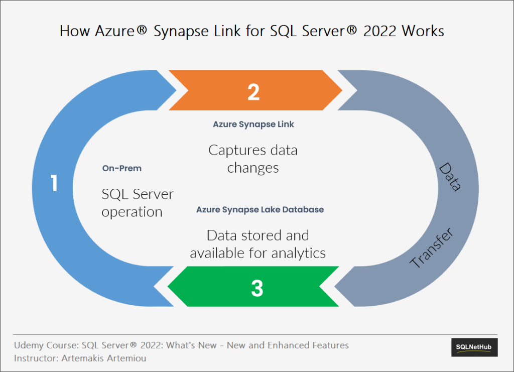 azure-synapse-link-in-sql-server-2022-sqlnethub